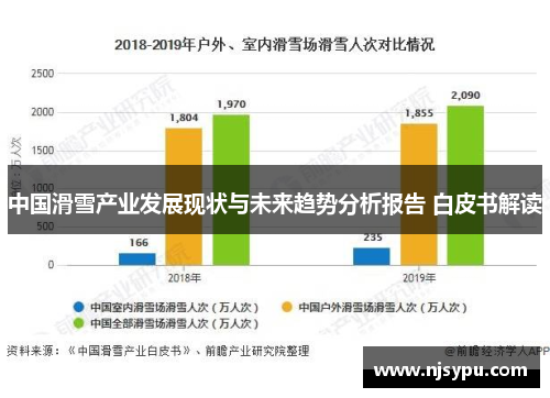 中国滑雪产业发展现状与未来趋势分析报告 白皮书解读